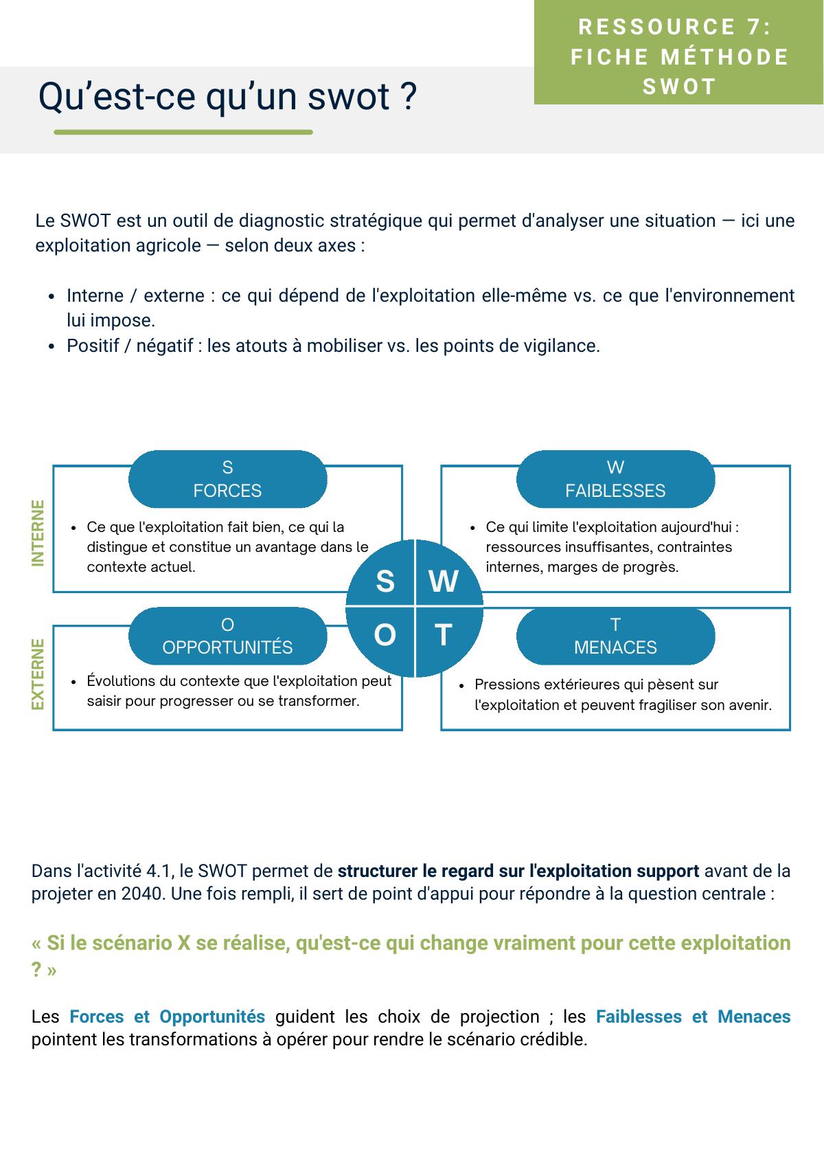 Page 1 de « Fiche méthode SWOT »