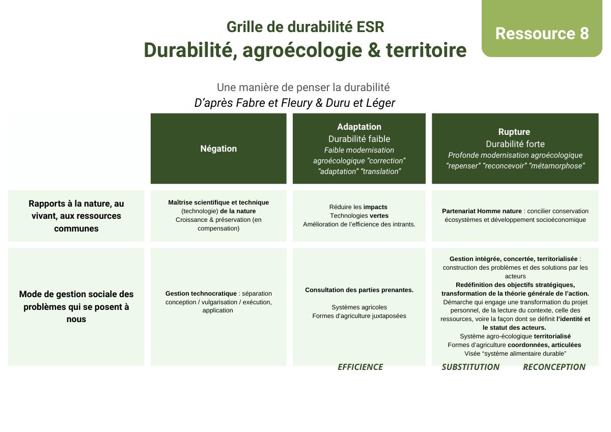 Page 1 de « Grille de durabilité ESR »